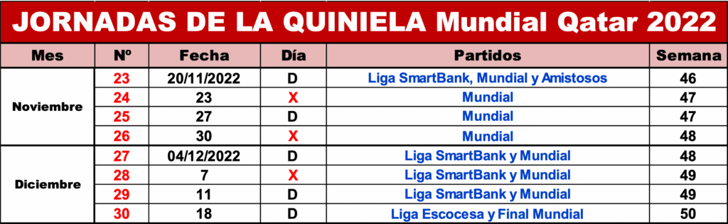 Cómo Jugar y Ver los Resultados de la Quiniela de Fútbol Online - Las  Mejores Apps 